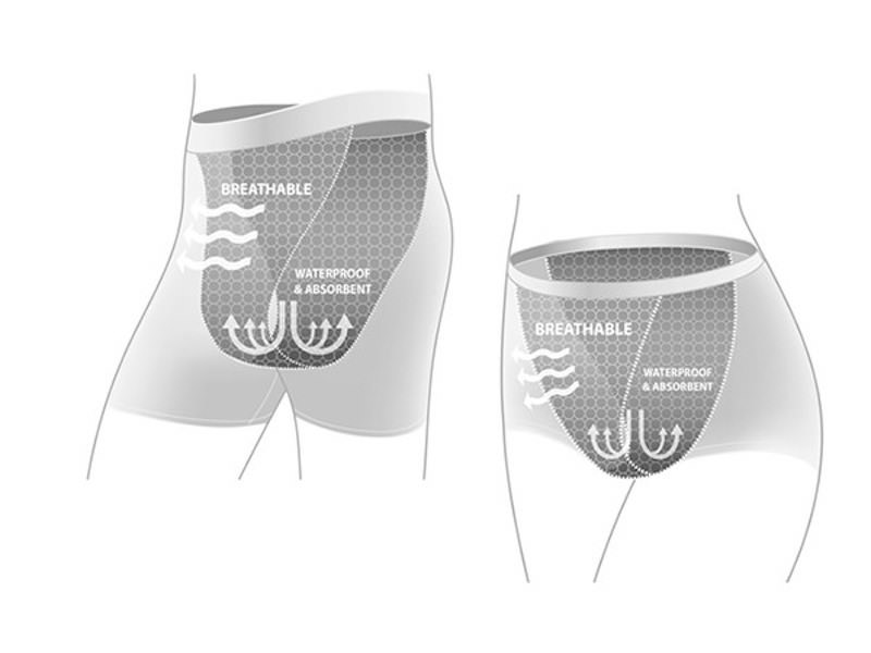 underwear diagram